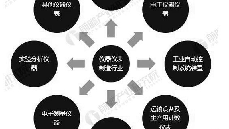 化工仪器仪表价格之谜：揭秘影响价格的关键因素**